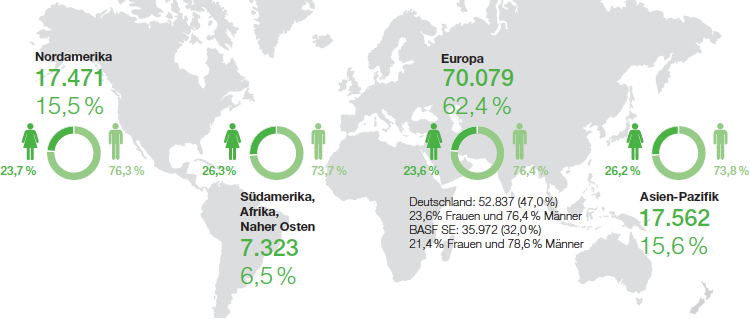 Mitarbeiter BASF-Gruppe nach Regionen (Grafik)