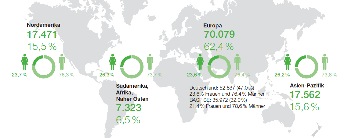 Mitarbeiter BASF-Gruppe nach Regionen (Grafik)