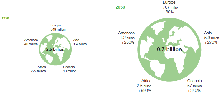 World population growth (graphic)