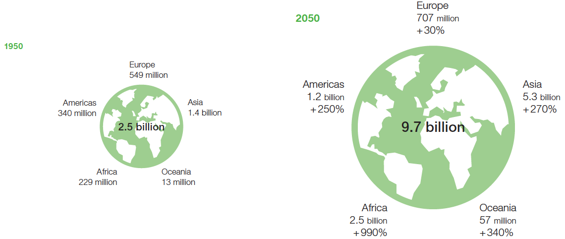 World population growth (graphic)