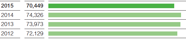 Sales (bar chart)