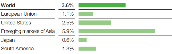 Trends in chemical production 2016–2018 (excl. pharmaceuticals) (Average annual real change) (bar chart)