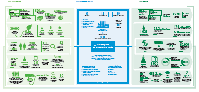 How we create value (Grafik)