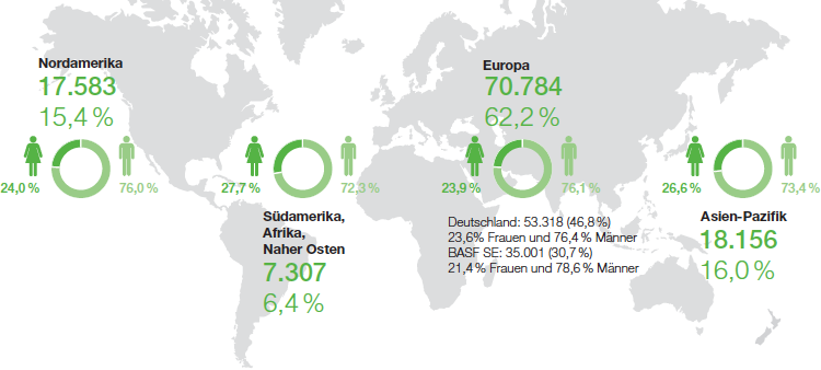Mitarbeiter BASF-Gruppe nach Regionen (Grafik)