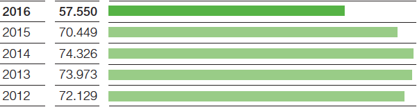 Umsatz (Balkendiagramm)