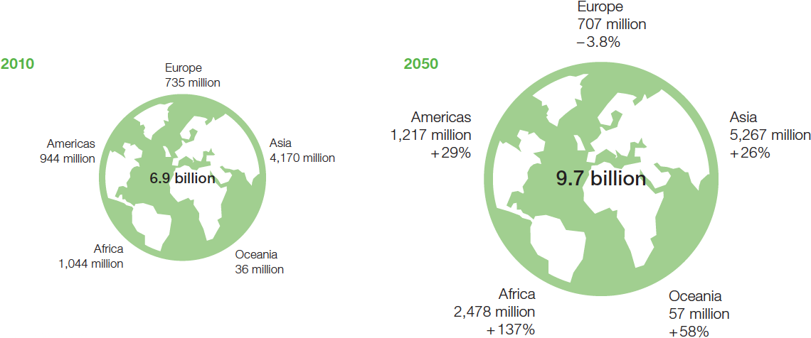 World population growth (graphic)