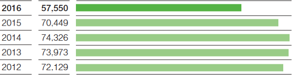 Sales (bar chart)