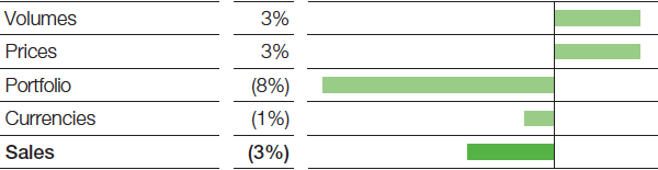 Performance Products – Nutrition & Health – Factors influencing sales (bar chart)