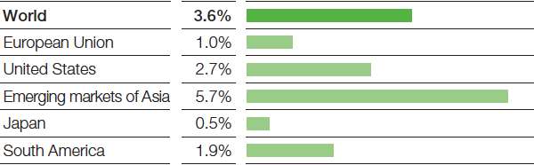 Trends in chemical production 2017–2019 (excl. pharmaceuticals) (Average annual real change) (bar chart)