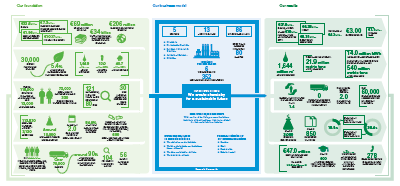 How we create value (Grafik)