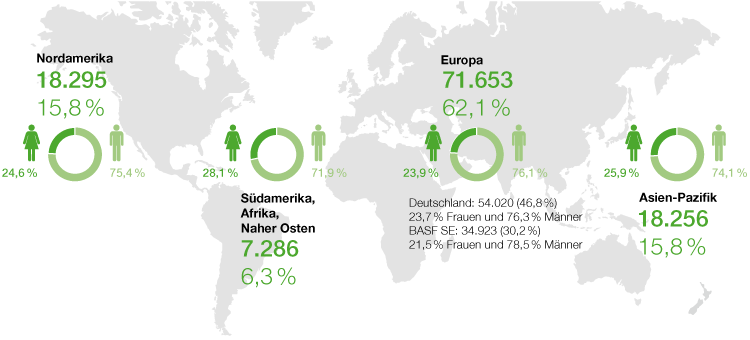 Mitarbeiter BASF-Gruppe nach Regionen (Grafik)