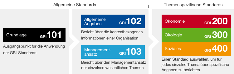 (Grafik)