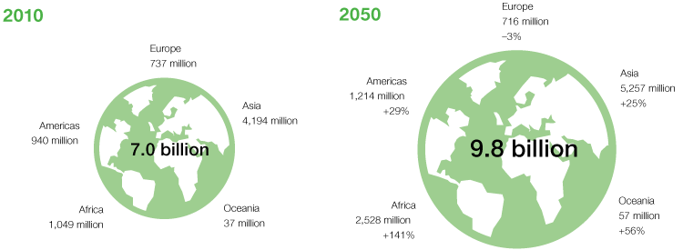 World population growth (graphic)