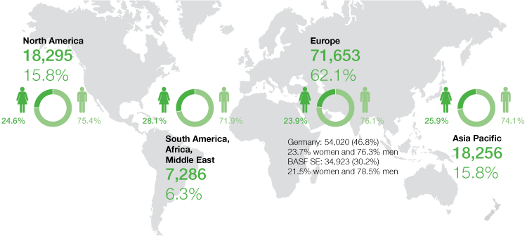 BASF Group employees by region (graphic)