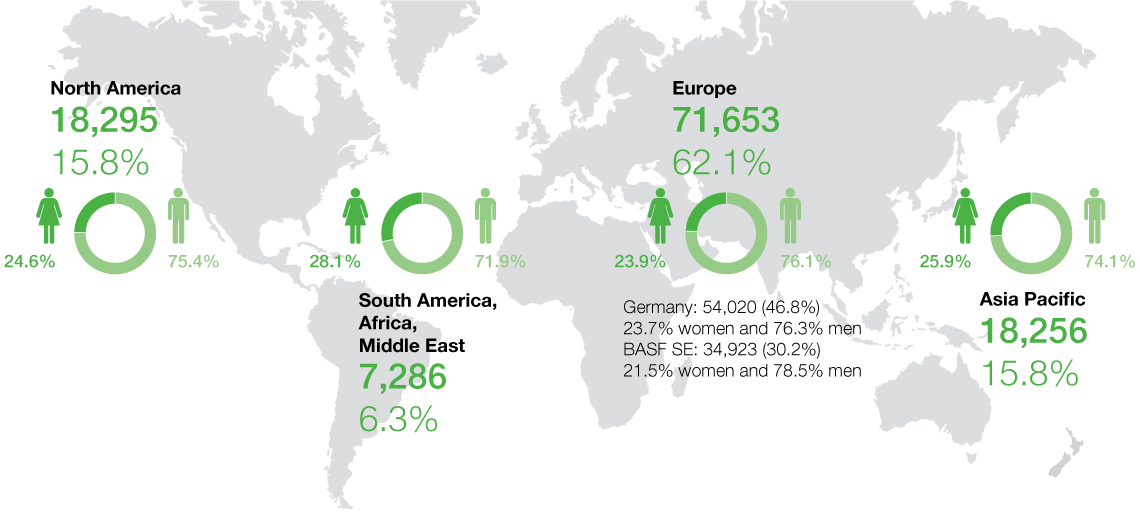 BASF Group employees by region (graphic)