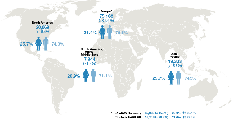 BASF Group employees by region (graphic)