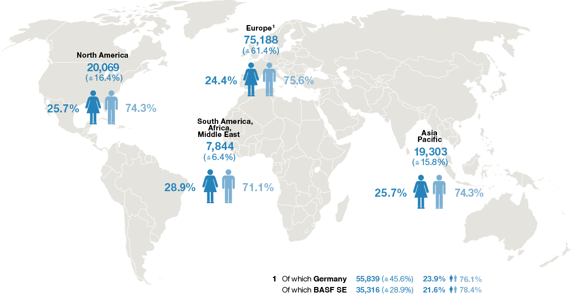 BASF Group employees by region (graphic)
