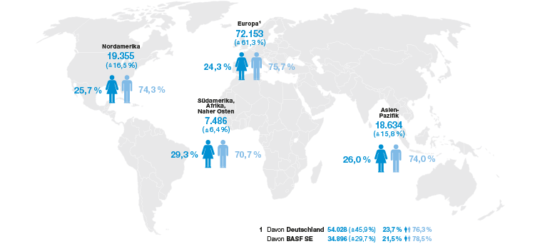 Mitarbeiter BASF-Gruppe nach Regionen (Grafik)