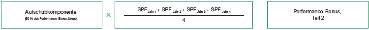 Schematische Darstellung Performance-Bonus, Teil 2 (Grafik)