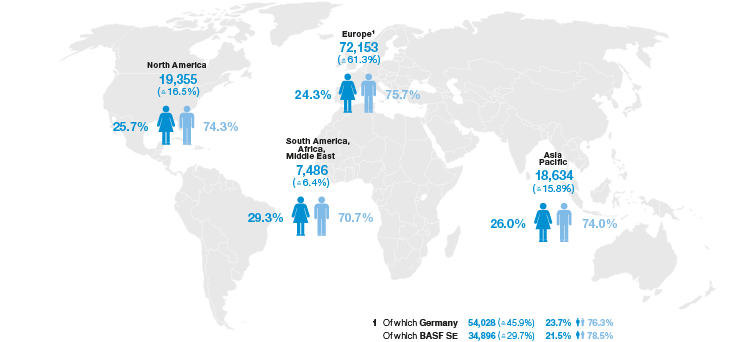 BASF Group employees by region (graphic)