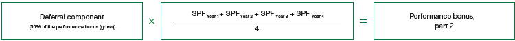 Schematic overview: performance bonus, part 2 (graphic)